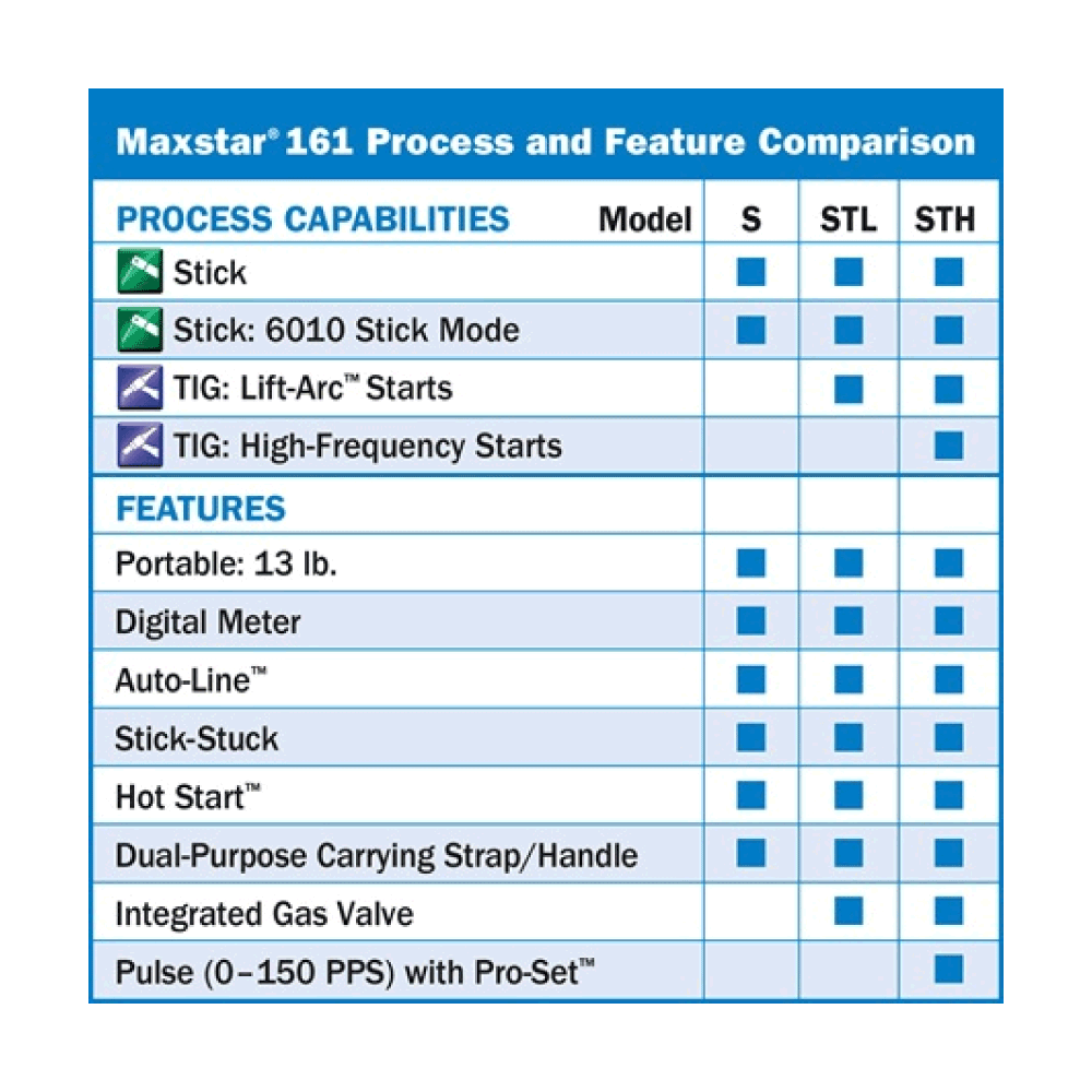 MAXSTAR® 161 STH - MÁQUINA DE SOLDAR - MILLER3